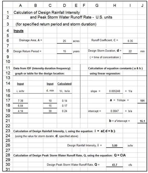 Equation 4-21. . Txdot rainfall intensity spreadsheet